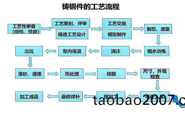騰飛鑄鋼(gang) 騰(teng)飛(fei)鑄(zhu)鋼