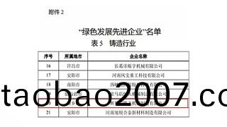 熱烈祝賀(he)騰飛鑄鋼榮穫河南鑄造行業“綠色髮展先(xian)進企業”稱號